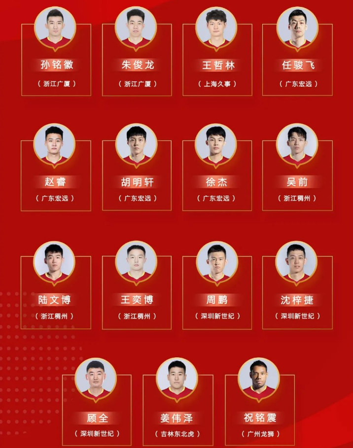 中国国家队篮球队员名单公布(中国男篮17人名单出炉，胡明轩入围，一人是新面孔，辽宁无人入选)
