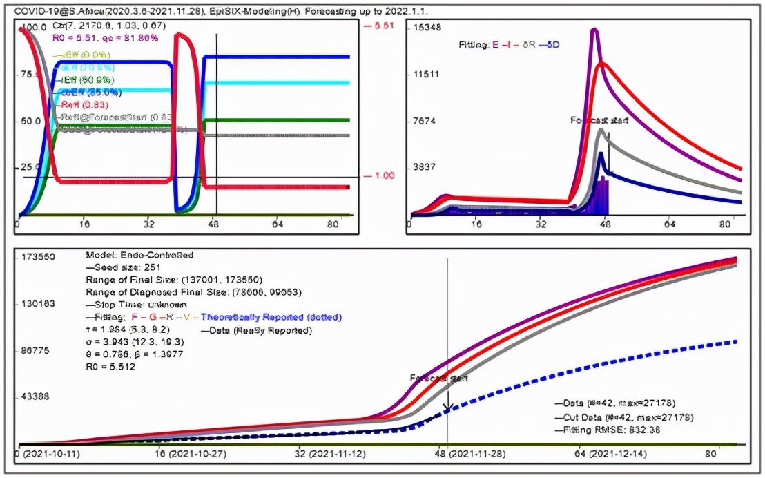 南非发现新冠病毒变异株，南开大学最新研究：比德尔塔传染力增加37.5%左右！
