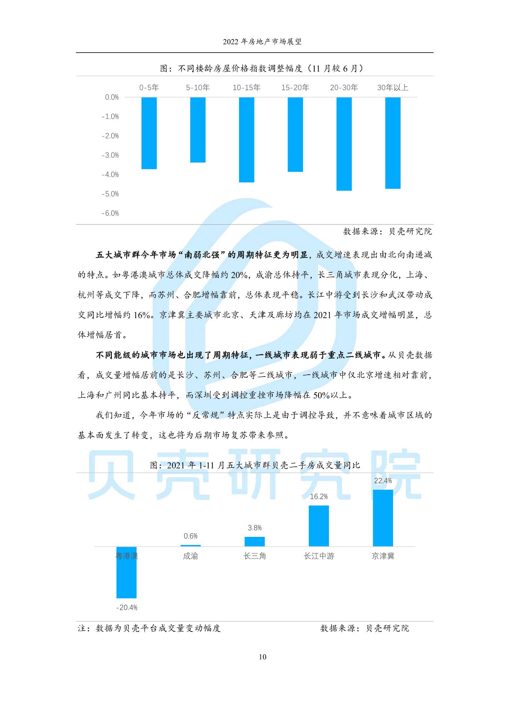 2022年房地产市场展望：从链式衰退到良性循环（贝壳研究院）