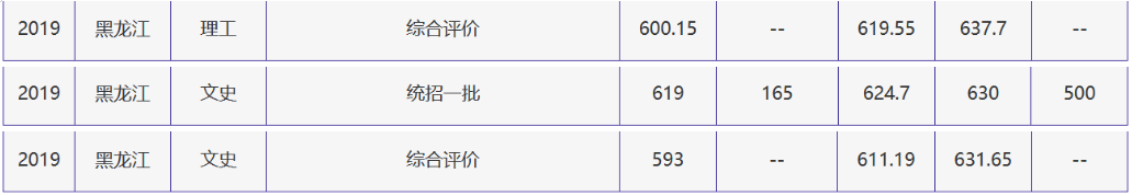刚刚，北京高考分数线正式公布！附北京外国语大学近三年录取分数线！