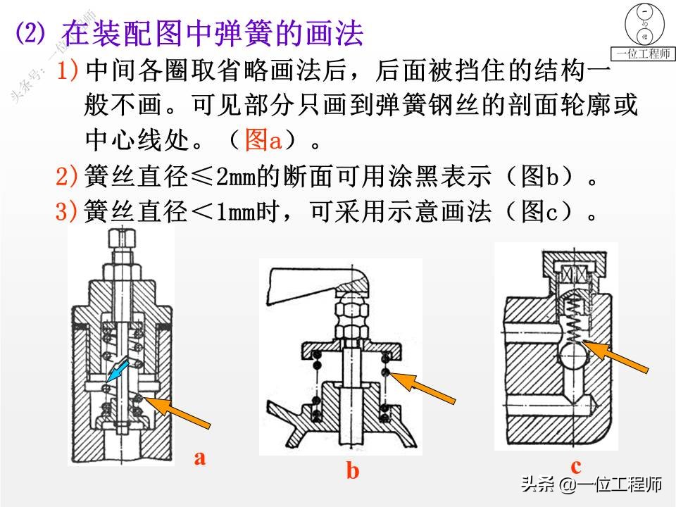 5类标准件，65页内容介绍螺纹、键销、轴承、齿轮和弹簧，学习了