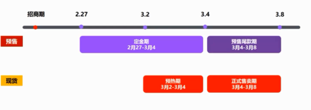 3.8节报名已开启，如何应对大促前的<span><a href='//www.paidai.com/labels/%E6%B5%81%E9%87%8F.html' target='_blank' class='labeltag'>流量</a></span>下滑？快试试这几个<a href=