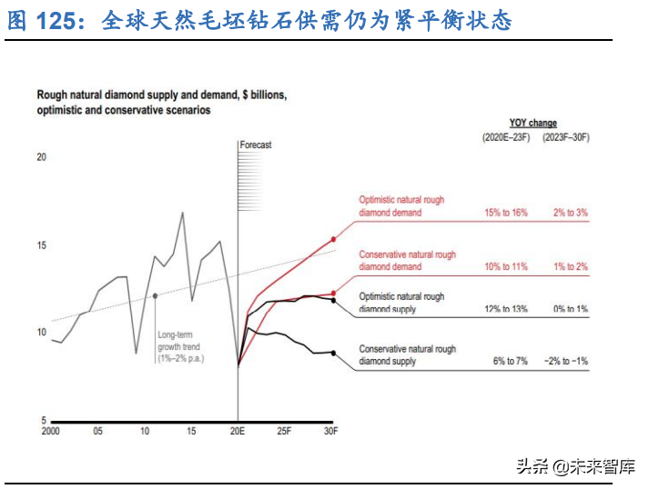 哈根达斯招聘兼职（新零售行业106页深度研究报告）