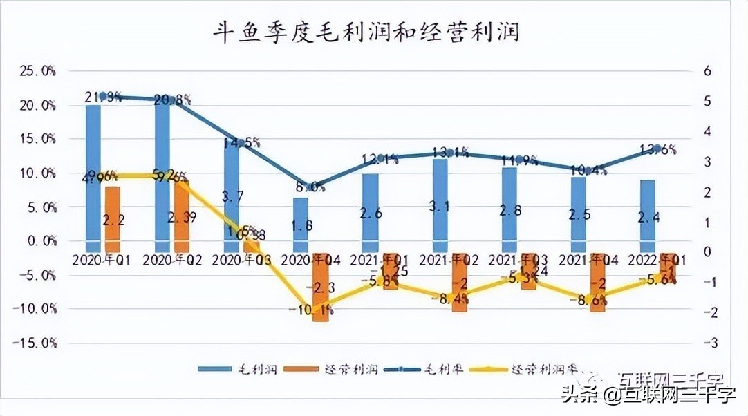 360直播龙珠体育直播(一文看懂游戏直播)