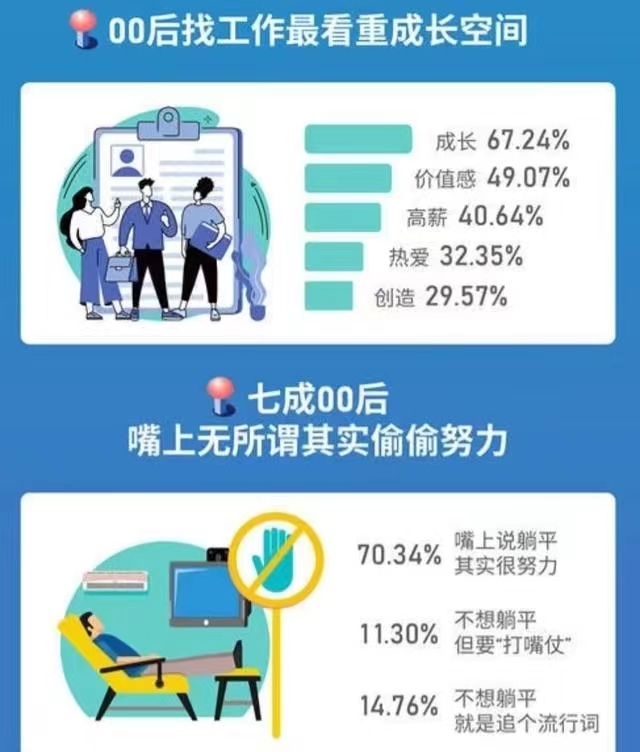 “到点了，凭什么不能走？”00后大学生整顿职场，是玩梗or现实？