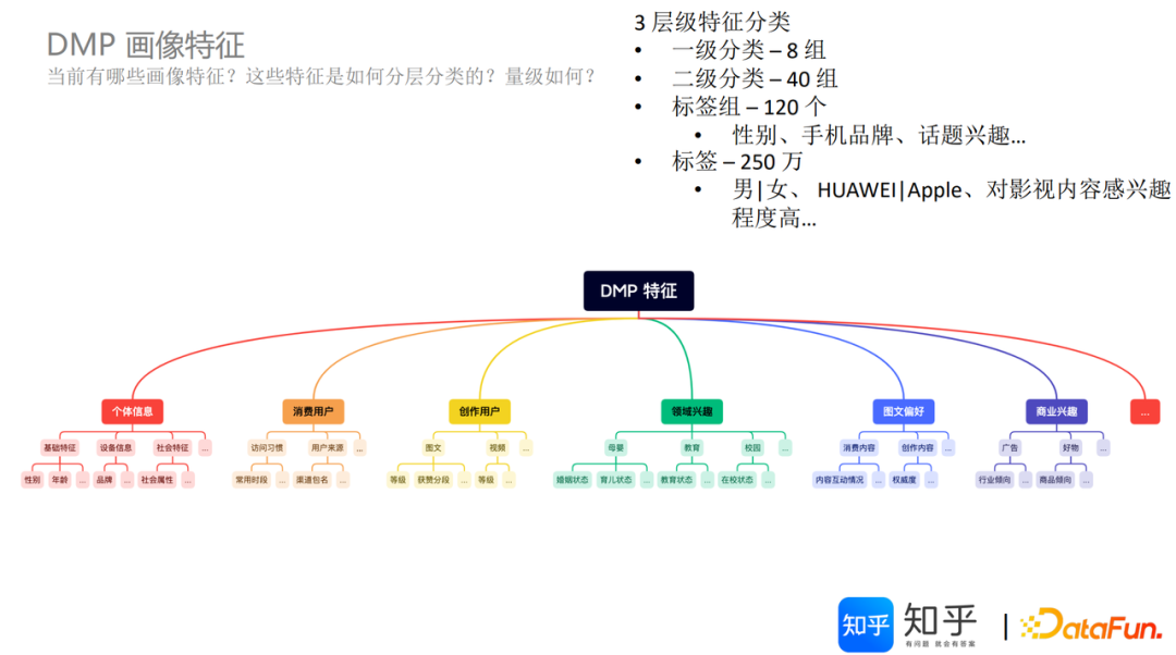 知乎基于 Apache Doris 的 DMP 平台架构建设实践｜万字长文详解