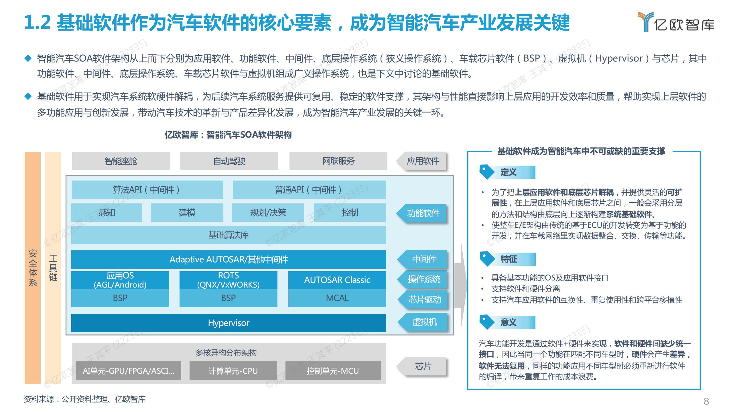 2022中国智能电动汽车基础软件研究报告，45页，限时下载