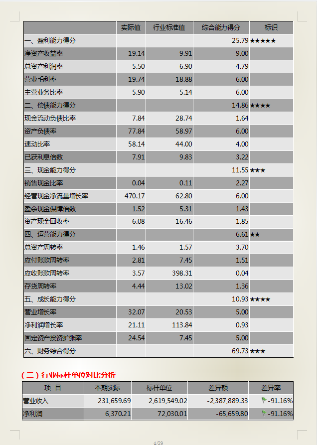 2021企业年度财务分析报告模板！思路清晰，全面到位，拿走套用