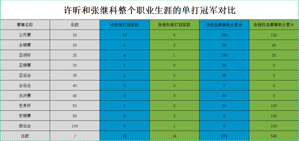 马龙之前谁厉害（男乒三剑客里，谁的技术实力最强？）