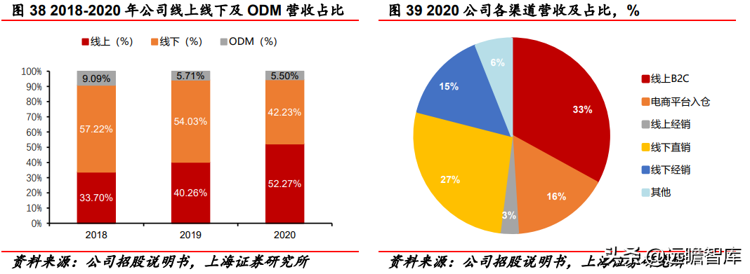 深耕按摩赛道二十载，倍轻松：重研发、拓新品，布局全球市场