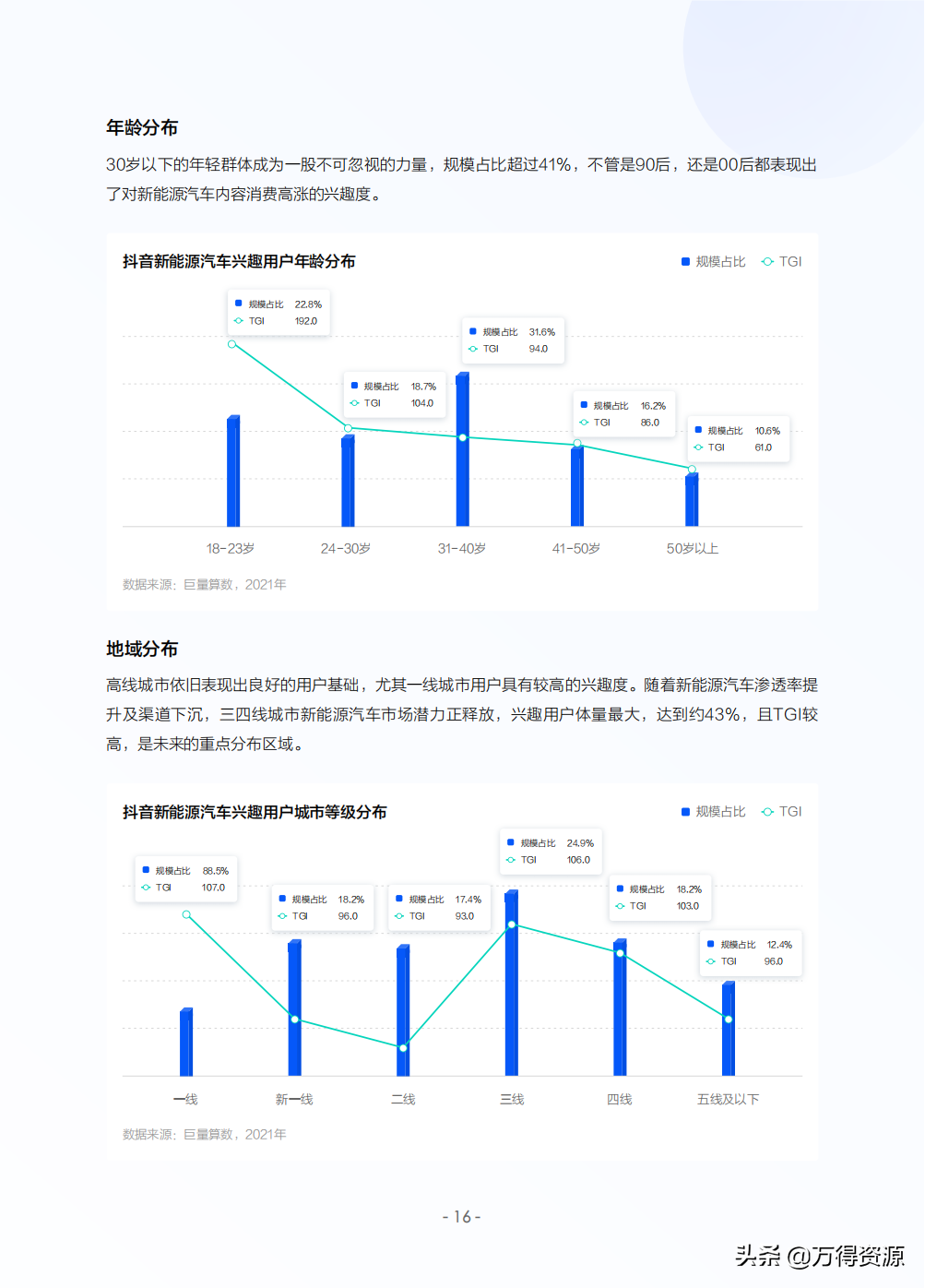 2022年中国新能源汽车发展趋势白皮书