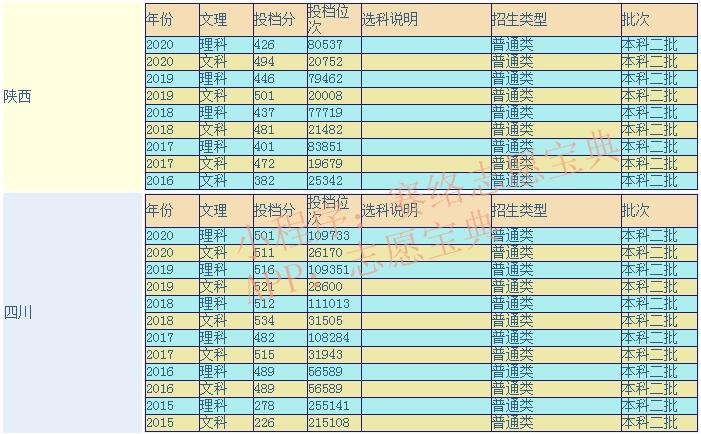 內(nèi)江師范學(xué)院怎么樣,內(nèi)江師范學(xué)院什么檔次(圖1)
