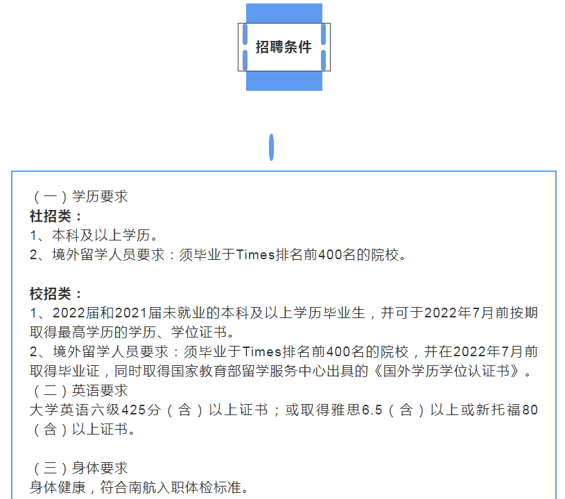 这一“国企”开始招聘，面对“校招”开放8类岗位，年薪10万起步