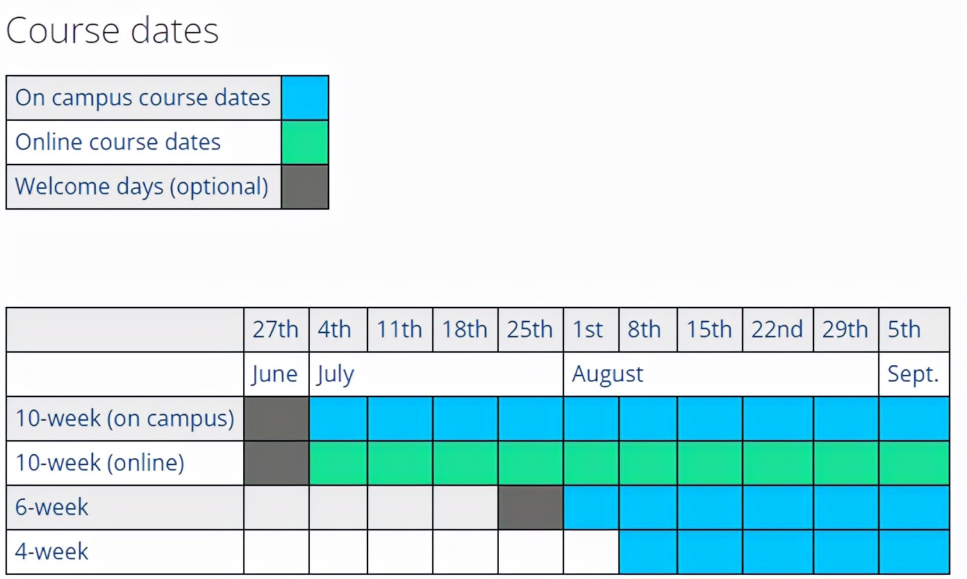 英国大学22fall语言班申请更新（上）：和雅思say bye的机会有