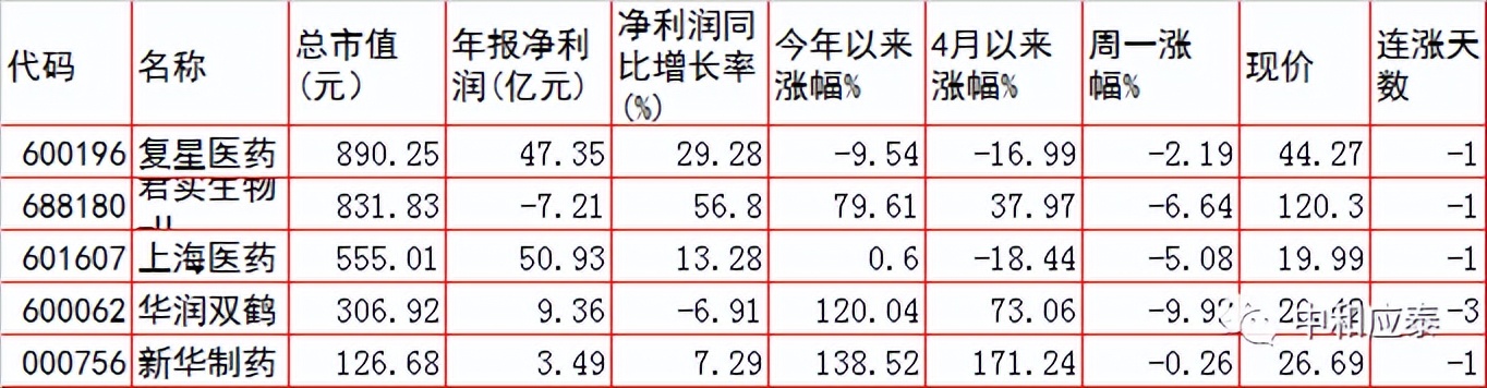 周二A股重要投资参考