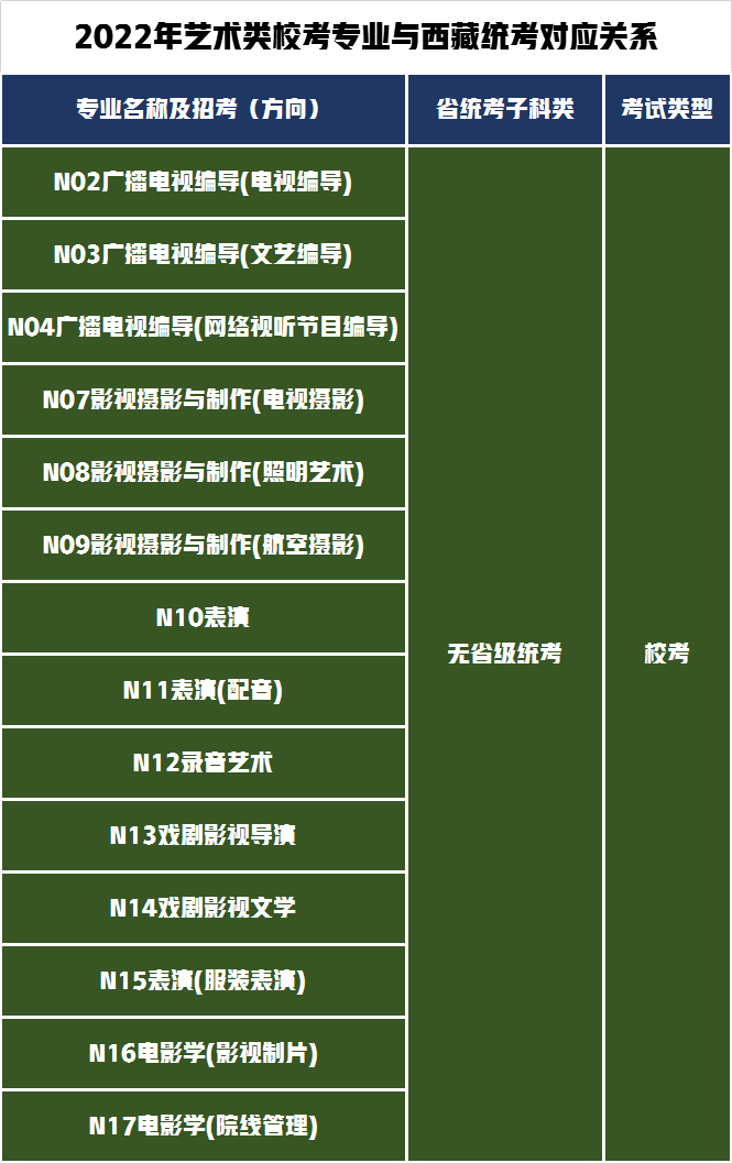 3个省统考28个省校考！南京传媒学院发布2022年艺术招生专业