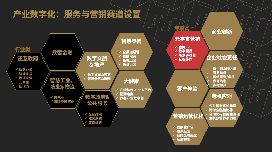 ​2022艾菲奖产业数字化赛道宣讲会元宇宙营销专场成功举办