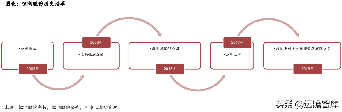 风电轴承系列深度报告：国产破局正当时，乘风而起龙头越