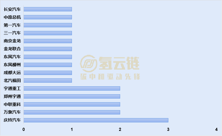 第6批推荐目录：康明斯首次以配套商登榜！重塑三登顶