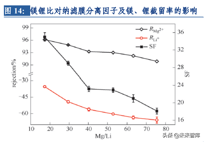 分离膜行业深度研究报告：进口替代空间大，工业应用场景广泛