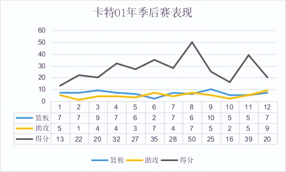 卡特在nba为什么受欢迎(同科比答案齐名，弹跳极佳又兼备技术，实力被低估的后场霸主)