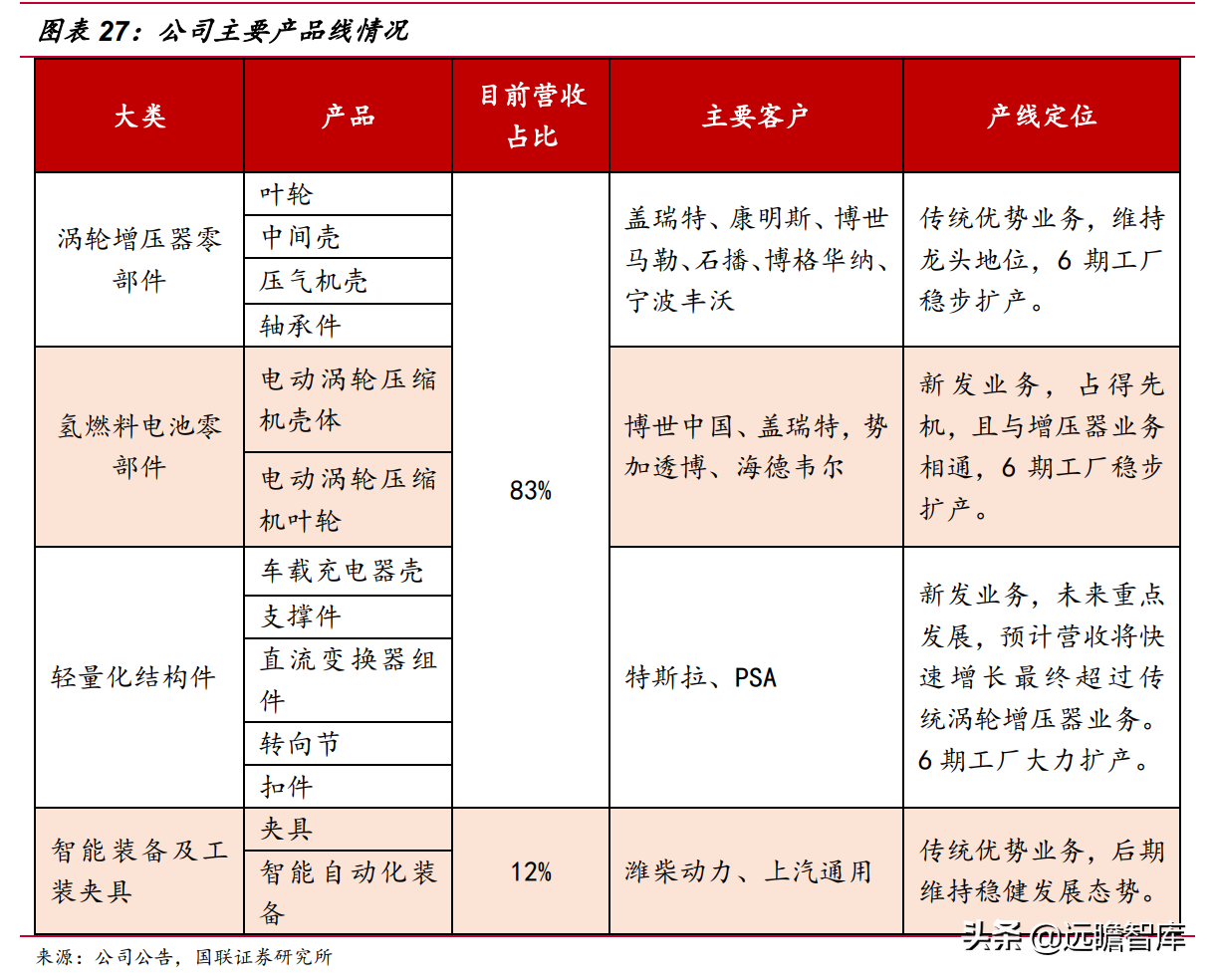 绑定国际巨头，贝斯特：精密加工筑底，节能减排赋能