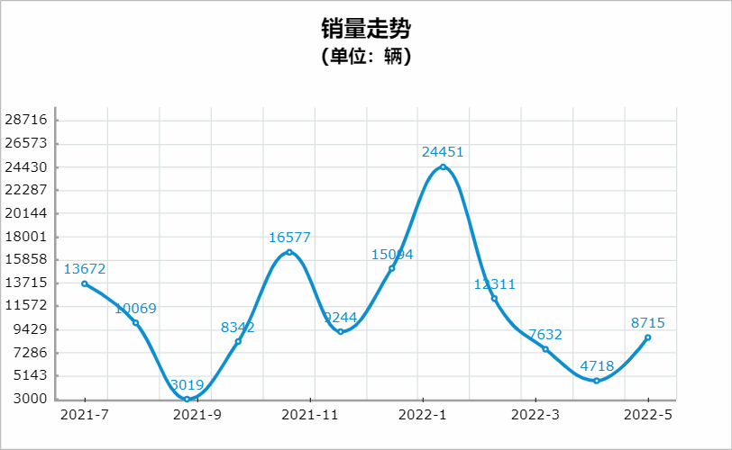 红旗：燃油车4年增长63倍，为何新能源频频受挫