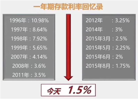 银行存钱没利息，还倒贴的“负利率”时代，谁来拯救你的存款？