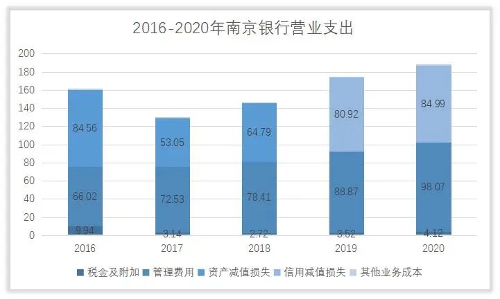 南京银行的控制人和主营业务怎么样，它赚钱吗？
