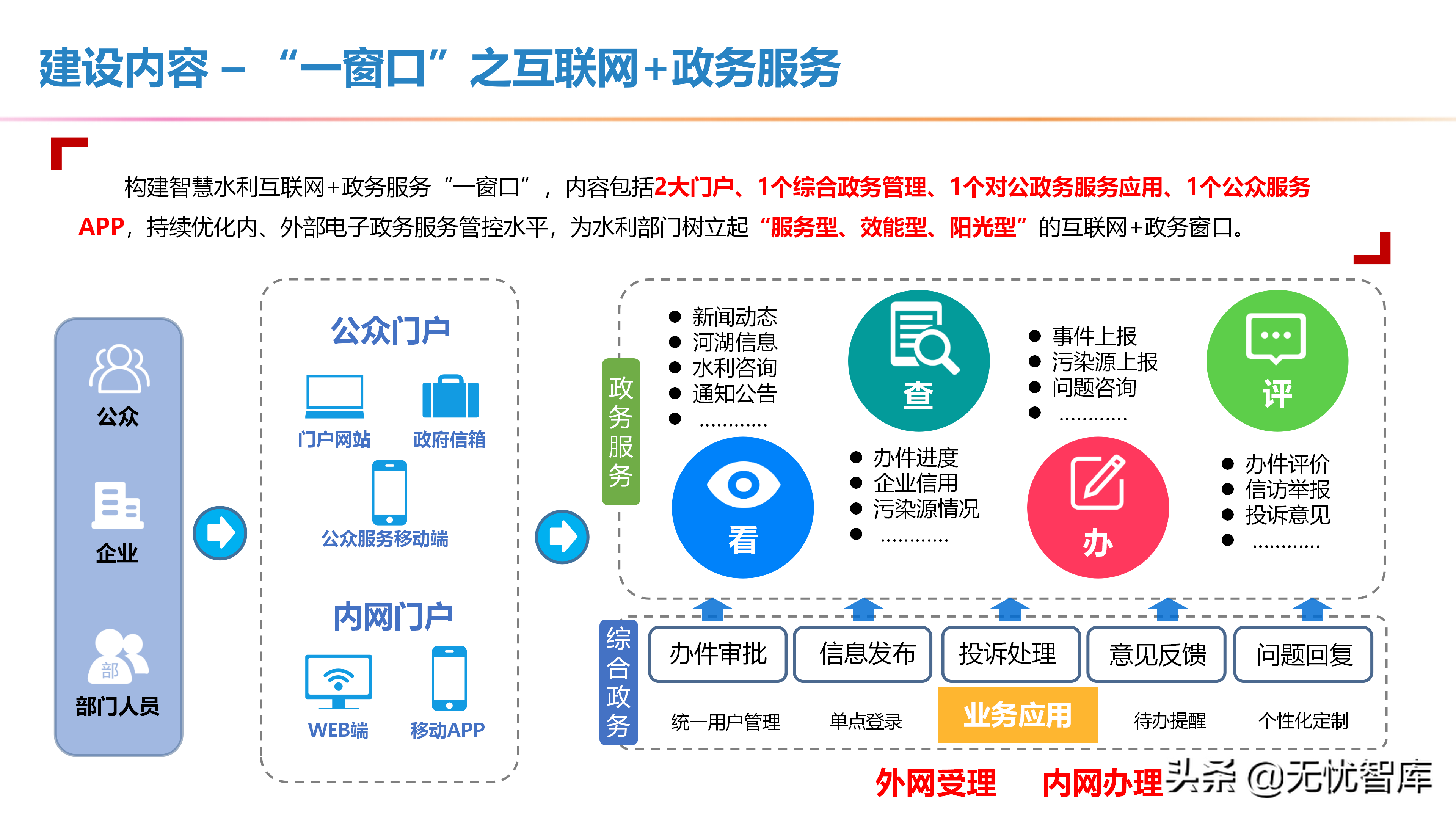 智慧水利整体解决方案（附PPT全文）