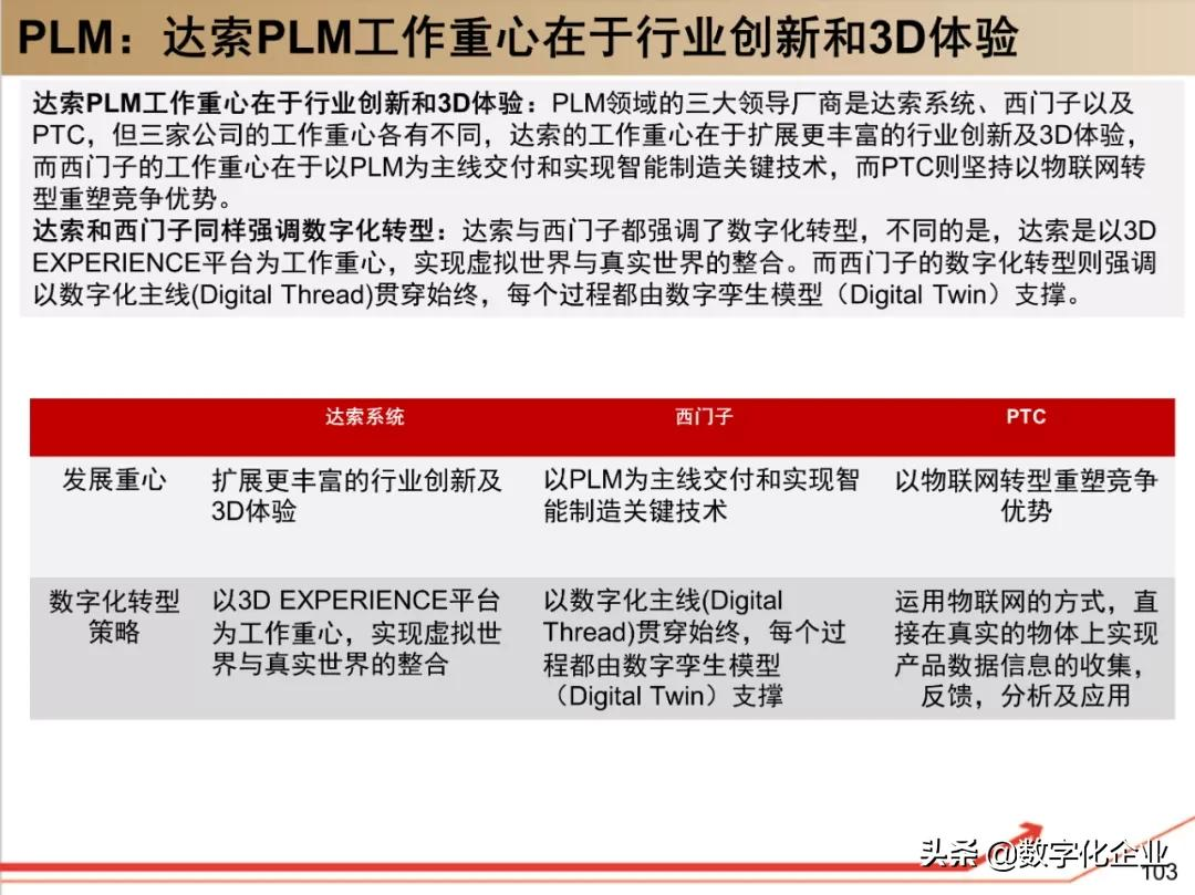 190页PPT读懂工业软件巨头达索Dassault