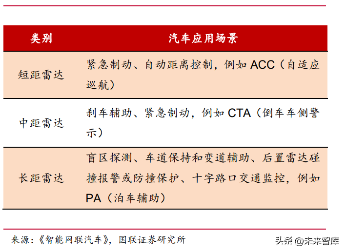 人形机器人专题报告：人形机器人产业链梳理