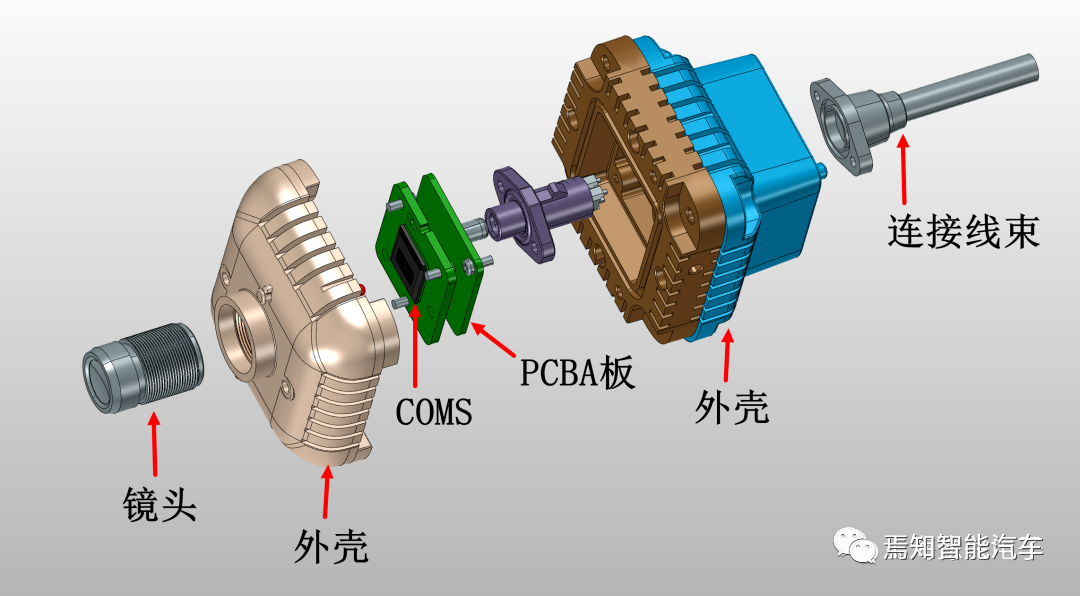 一文熟悉汽車電子后視鏡CMS