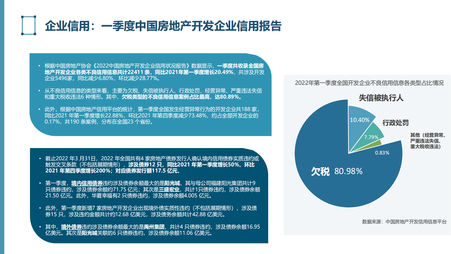 2022年房地产行业危机分析报告（困局、政策、应对、行业趋势）