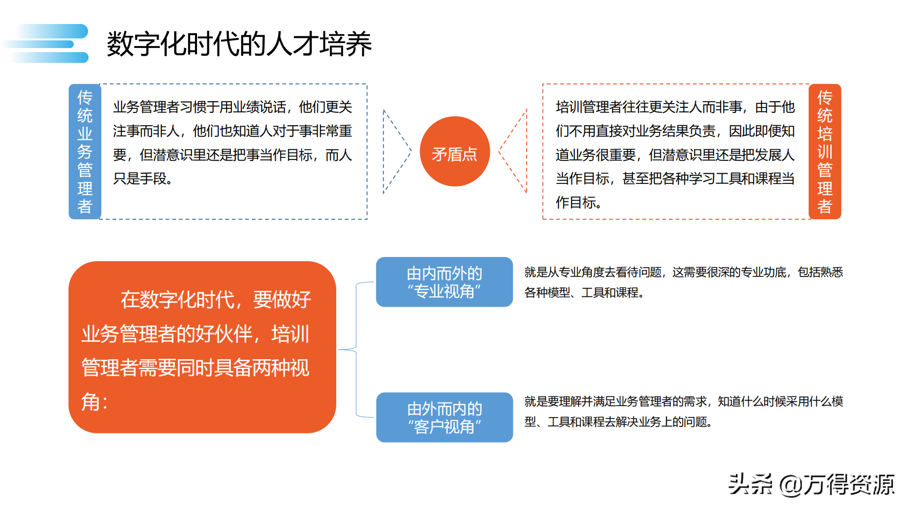 读书笔记《数字化转型》数字化转型规划和具体落地的方法，干货