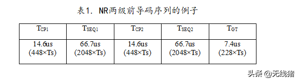 NR RACH Preamble 长什么样？