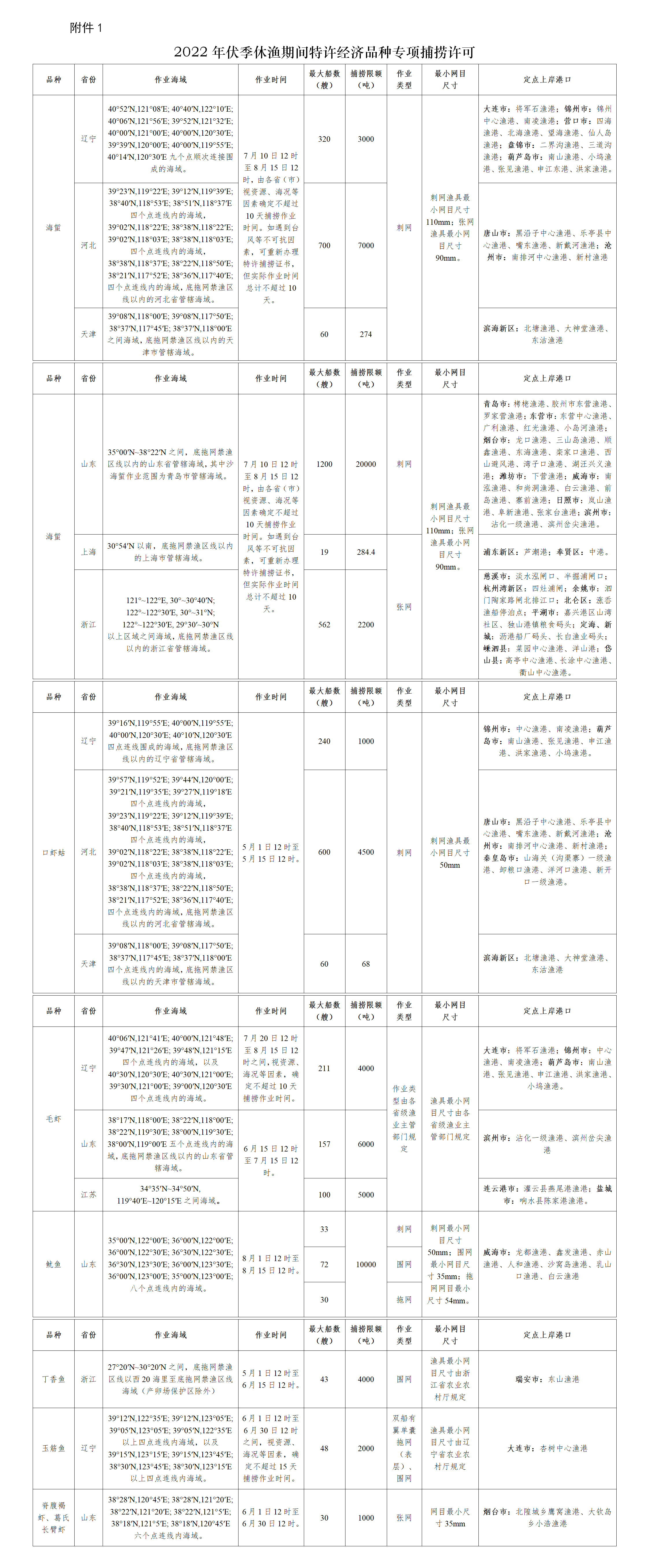 農業(yè)農村部公示2022年伏休期間特殊經濟品種專項捕撈許可和捕撈輔助船配套服務安排