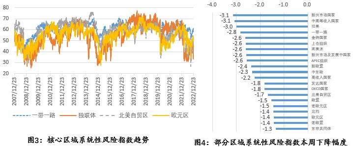 日本央行货币政策突转向，全球系统性风险压力居高难下