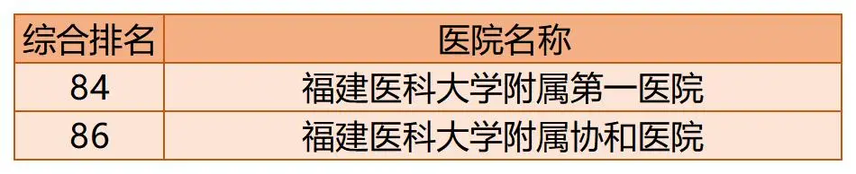 全国百强医院榜单发布：前十名顶尖医院揭晓