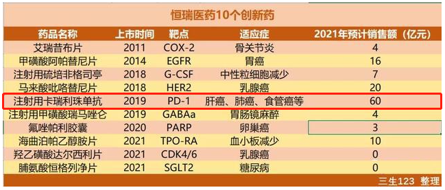 药明VS恒瑞，市值砍半！CXO和创新药都不香了？