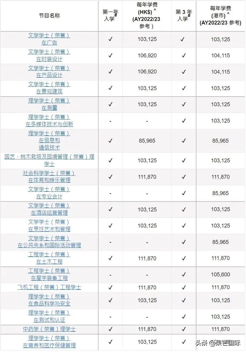 速看！港校也有专升本！含金量更高