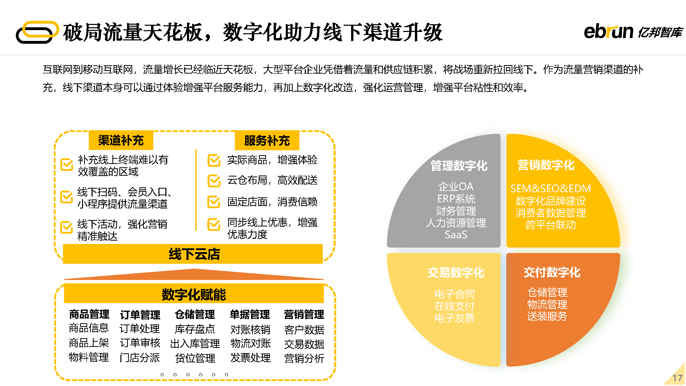 2022δ�����۷�չ����