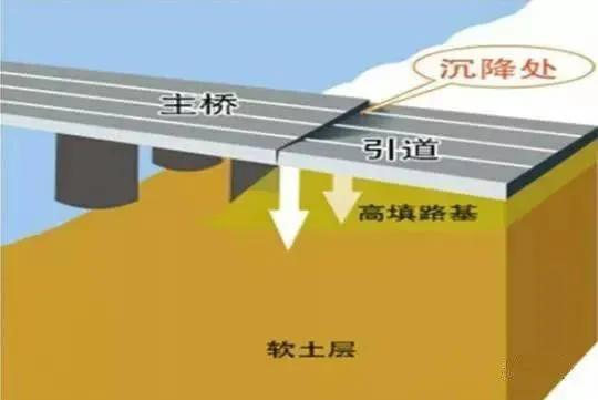 什么是橋頭跳車？為什么橋頭會跳車呢？