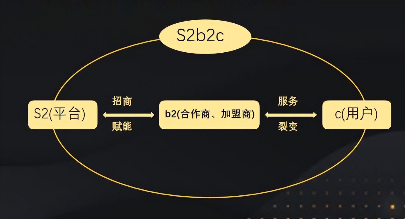 电商或不再“火爆”？新消费模式已在全国兴起！