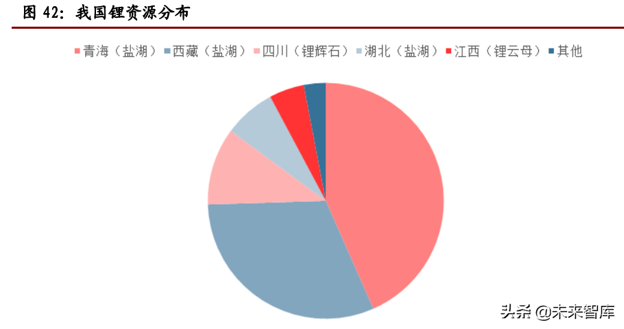 锂行业专题报告：高成长性、高话语权、高速成长的周期行业