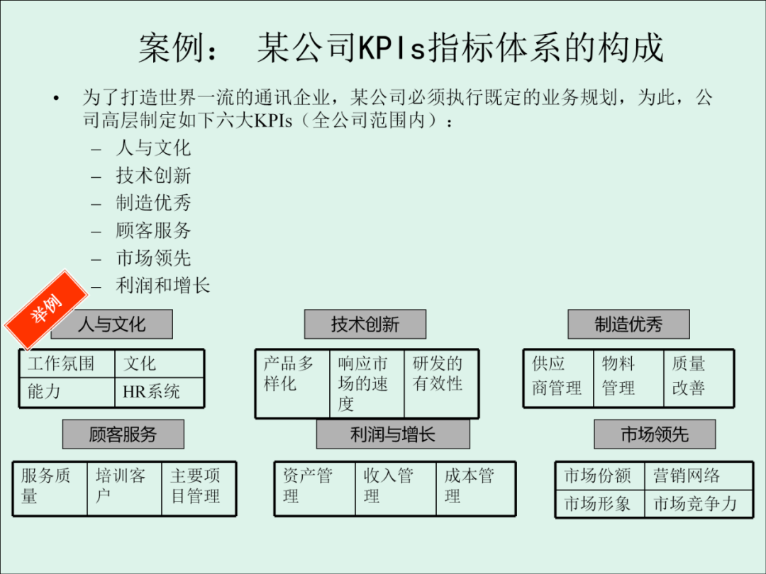 「精益學堂」KPI的運用與操作流程