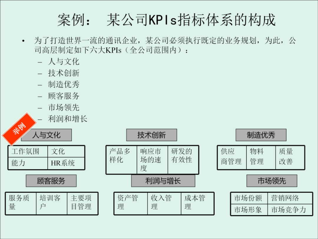 「精益学堂」KPI的运用与操作流程