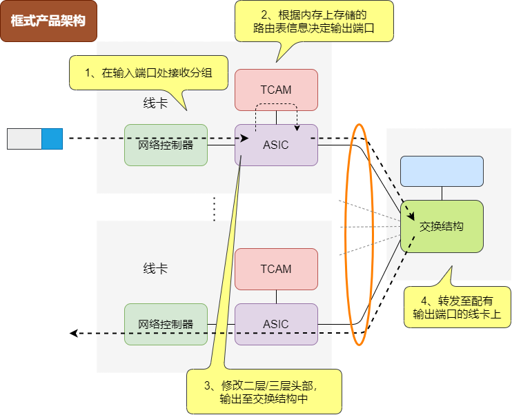 图解三层交换机：局域网都用它来组网