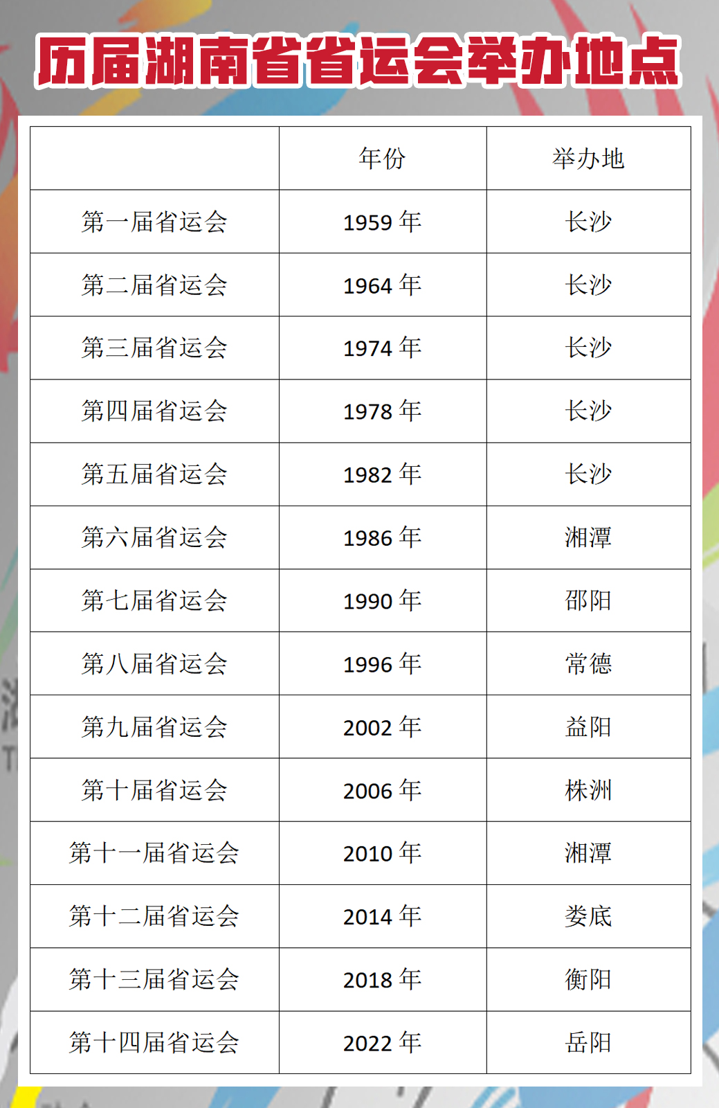 湖南体育运动员有哪些人(足迹｜湖南省运会走过63年光辉历程)