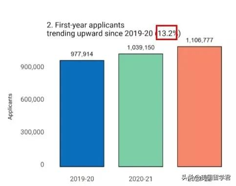 2022留学路怎么走？教育部都给你安排妥了